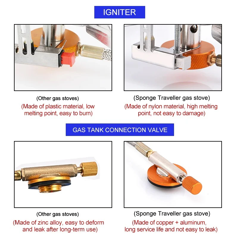 موقد غاز التخييم المحمولة للطي - مراجعة Camping Cooking Gadgets وسعره